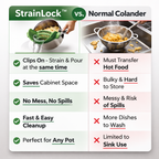 2Pc StrainLock™ - Easier Straining, Less Dishes