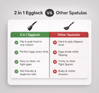 2PC 2-in-1 Egglock™ Spatula - Perfect Eggs Every Time! (+Free Gift)